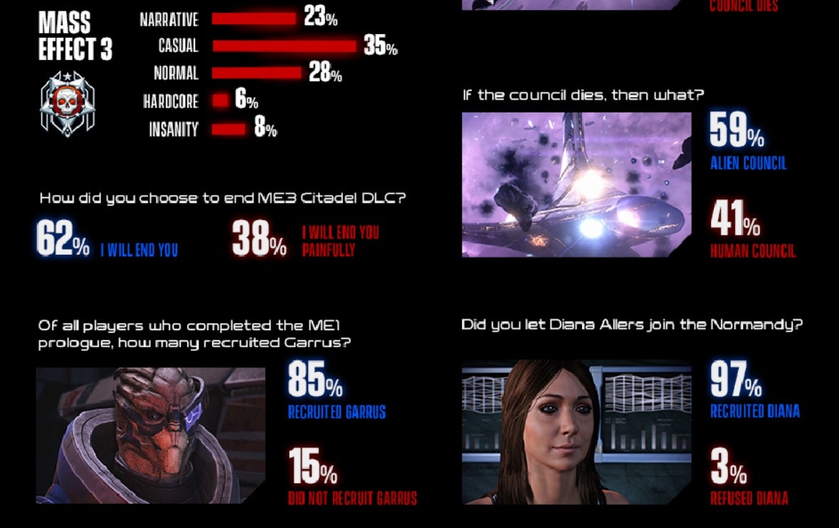 Image for Oficiální infografika Mass Effect Legendary Edition