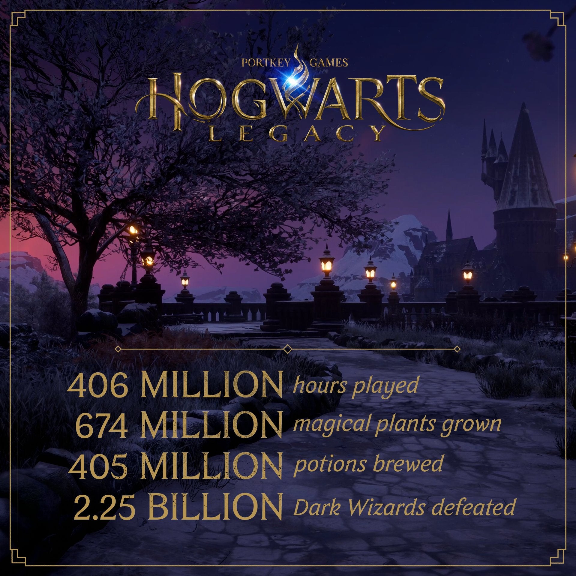 Image for Infografika Hogwarts Legacy s aktualizovanými údaji