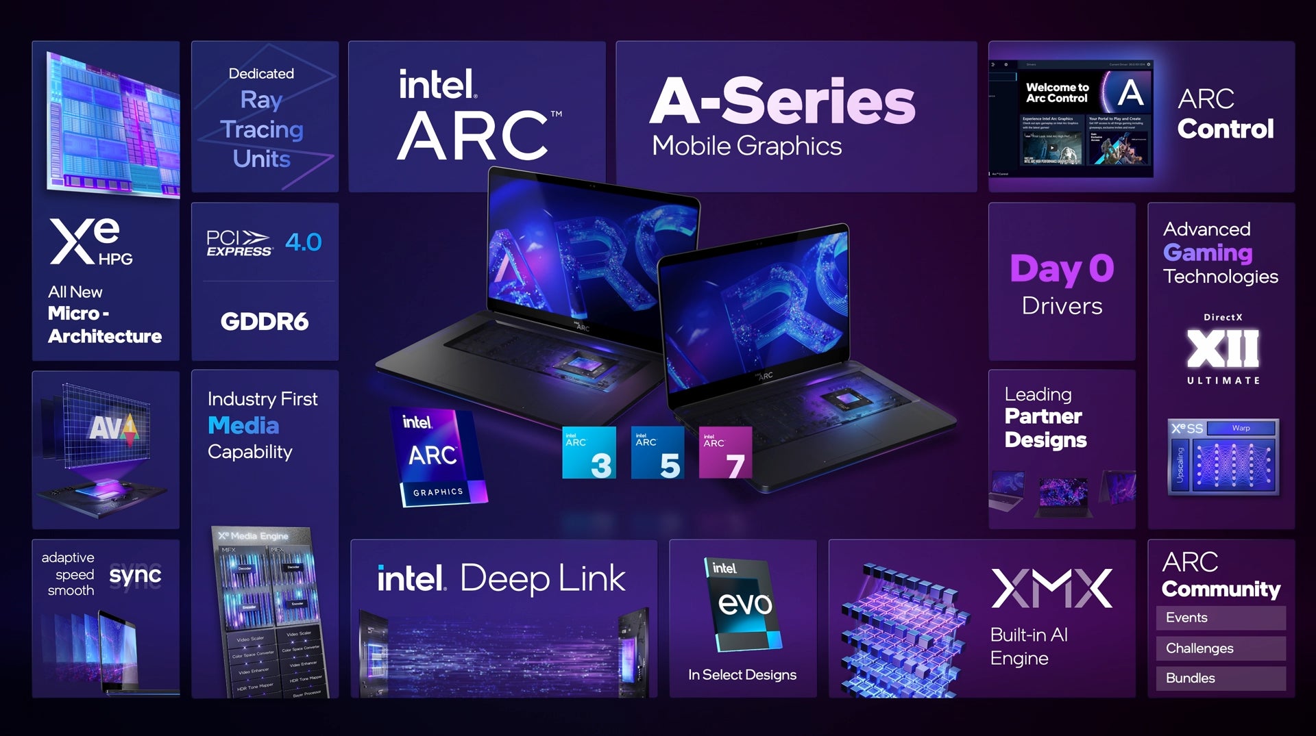 Intel Arc graphics launch in laptops, first performance figures revealed - Vimarsana News