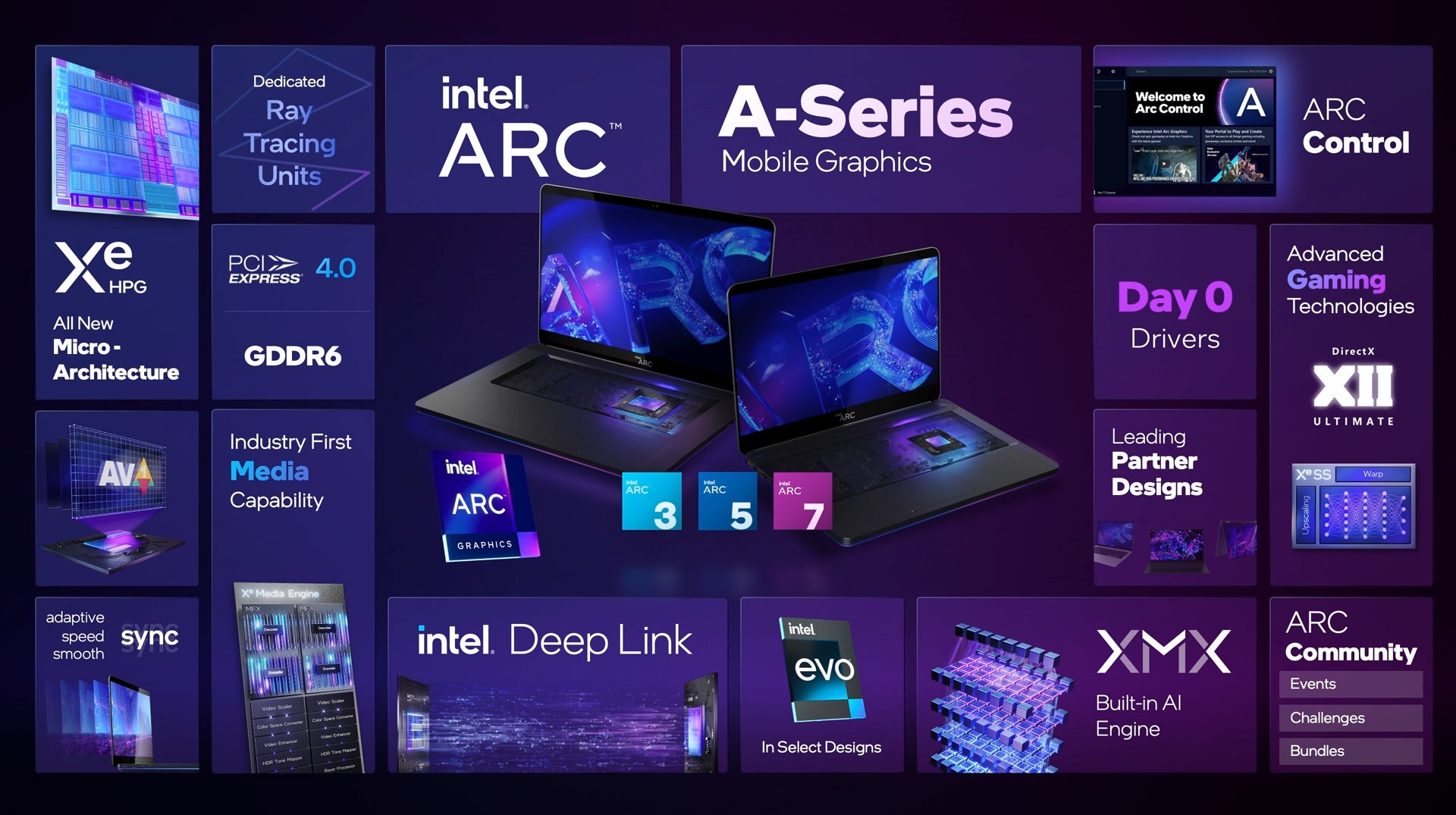 Image for Intel Arc graphics launch in laptops, first performance figures revealed