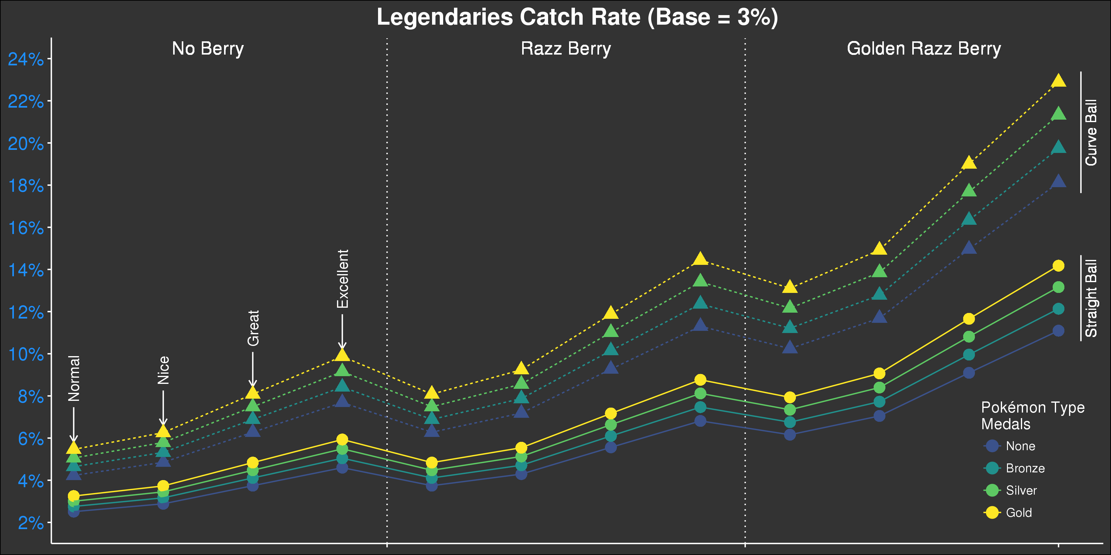 Pokémon Go Legendary Pokémon List of all currently and previously available Legendary Pokémon