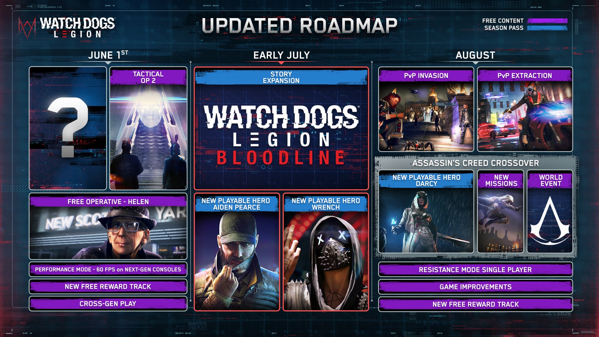 Watch Dogs  Legion PS5 and Xbox Series X gets 60fps performance mode 1st June - 24
