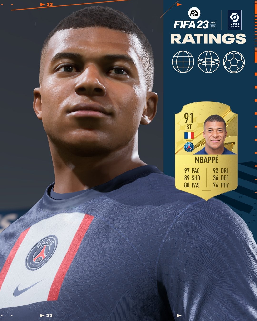 FIFA 23 ratings voor Ligue 1 - Eurogamer.nl