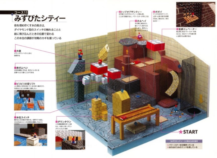 Super Mario 64 s charming 3D guidebook now uploaded online for everyone to enjoy - 50
