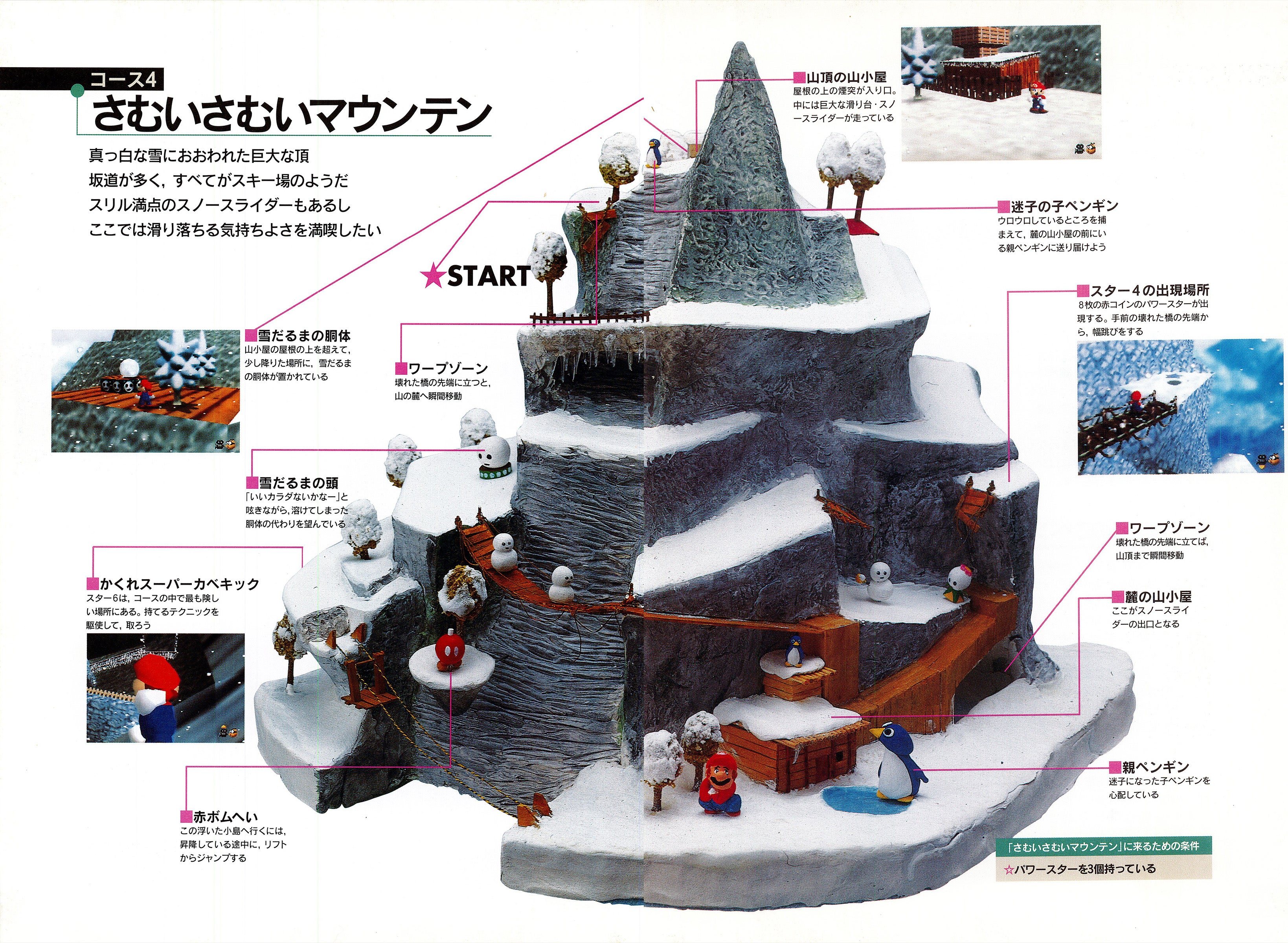 Super Mario 64 s charming 3D guidebook now uploaded online for everyone to enjoy - 25