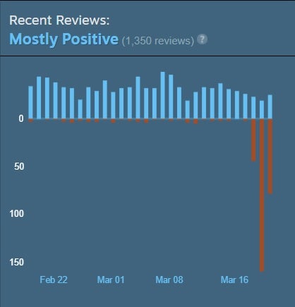 Nier Automata is better on Xbox Game Pass PC than on Steam - 36