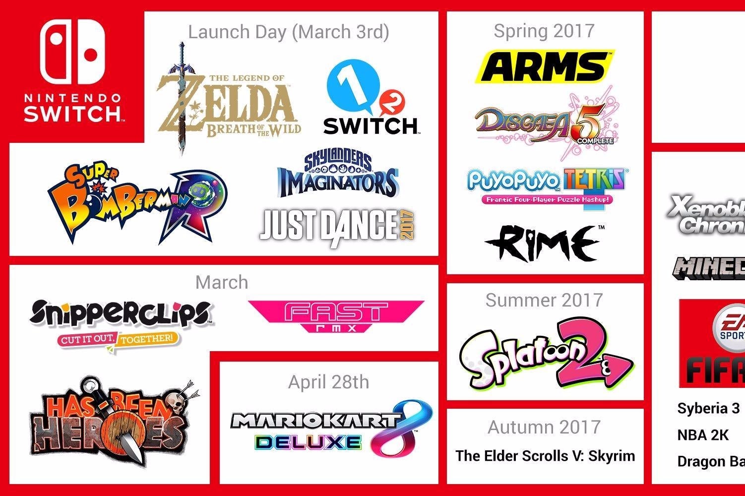 Måske Frigøre reaktion Nintendo confirms Switch launch lineup of games | Eurogamer.net