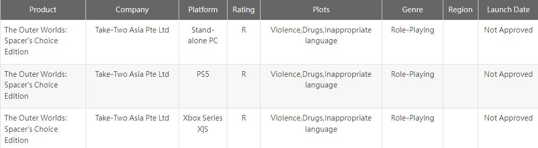 Screenshot of the ratings for The Outer Worlds: Spacer's Choice Edition from the Taiwanese board's website.