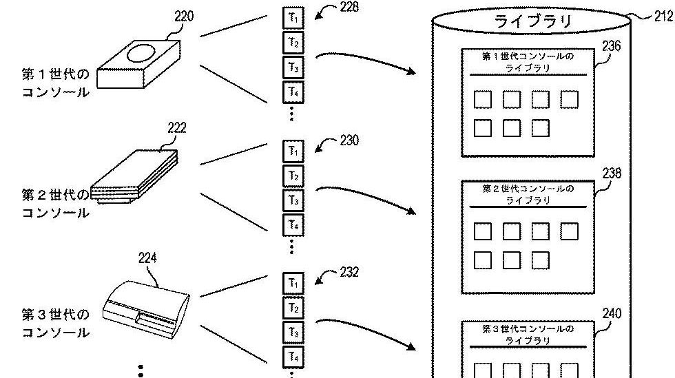 Image for Patent naznačil možné řešení PS5 pro zpětnou kompatibilitu s PS1, PS2 a PS3