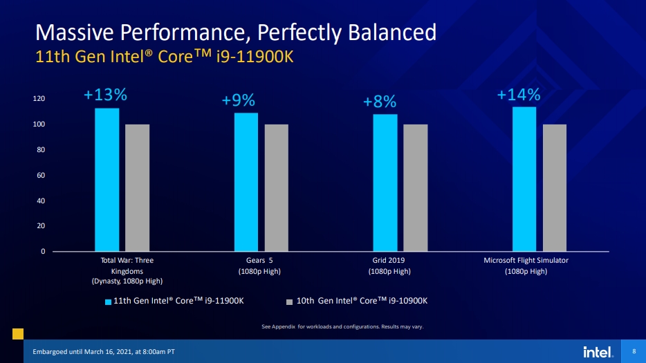 Intel reveals full lineup of 11th gen desktop processors - 25