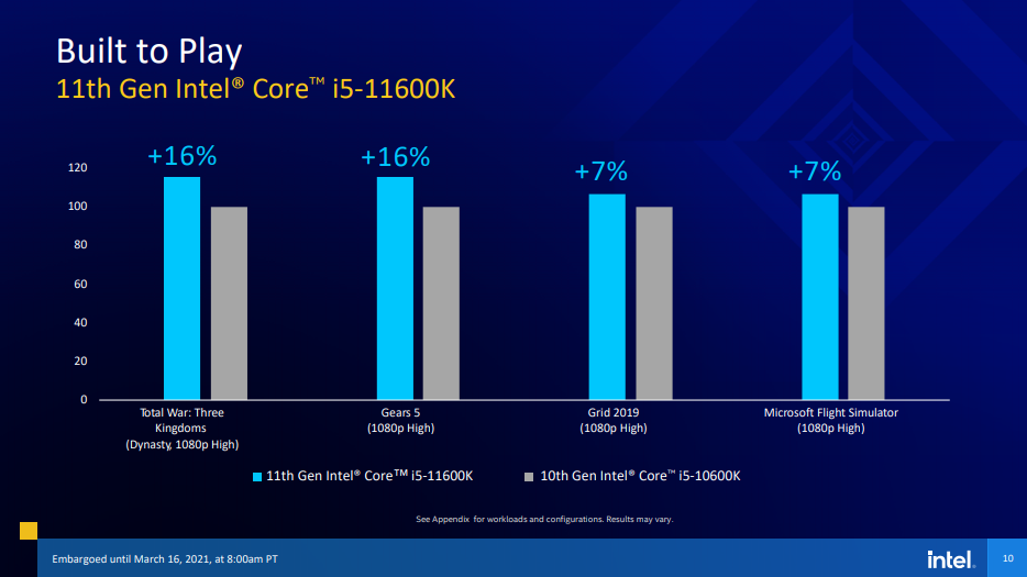 Intel reveals full lineup of 11th gen desktop processors - 99