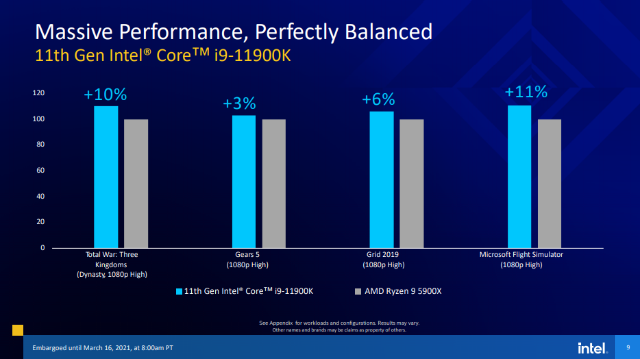 Intel reveals full lineup of 11th gen desktop processors - 82