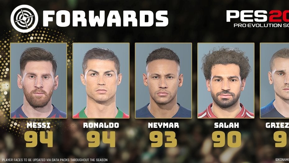 Image for PES 2019 best players - the highest rated Goalkeepers, Defenders, Midfielders and Forwards in Pro Evo 2019