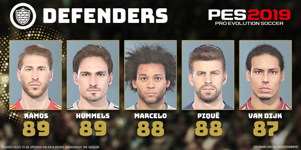 PES 2019 best players   the highest rated Goalkeepers  Defenders  Midfielders and Forwards in Pro Evo 2019 - 20