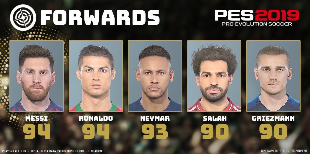 PES 2019 best players   the highest rated Goalkeepers  Defenders  Midfielders and Forwards in Pro Evo 2019 - 31