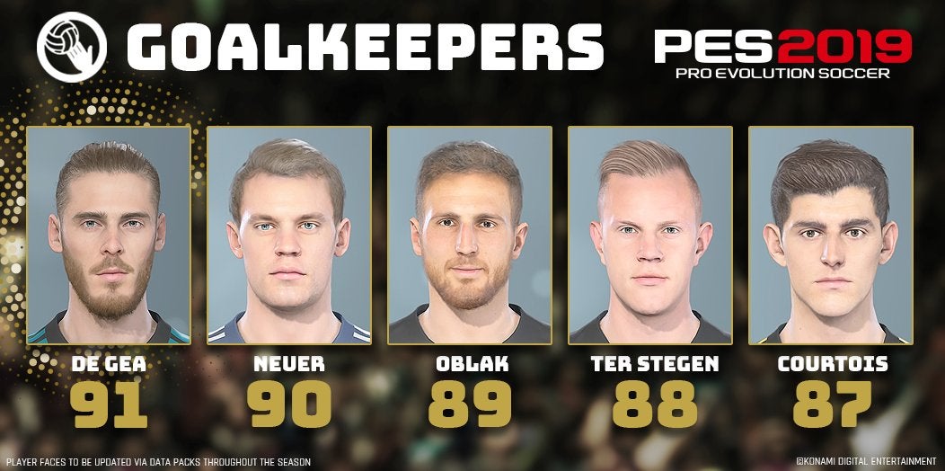 PES 2019 best players   the highest rated Goalkeepers  Defenders  Midfielders and Forwards in Pro Evo 2019 - 38