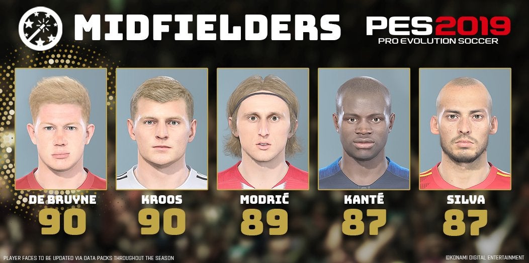 PES 2019 best players   the highest rated Goalkeepers  Defenders  Midfielders and Forwards in Pro Evo 2019 - 48