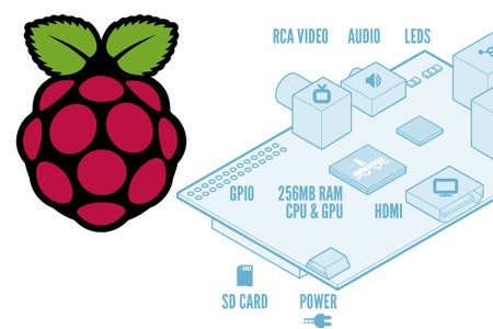 Imagen para Análisis del Raspberry Pi