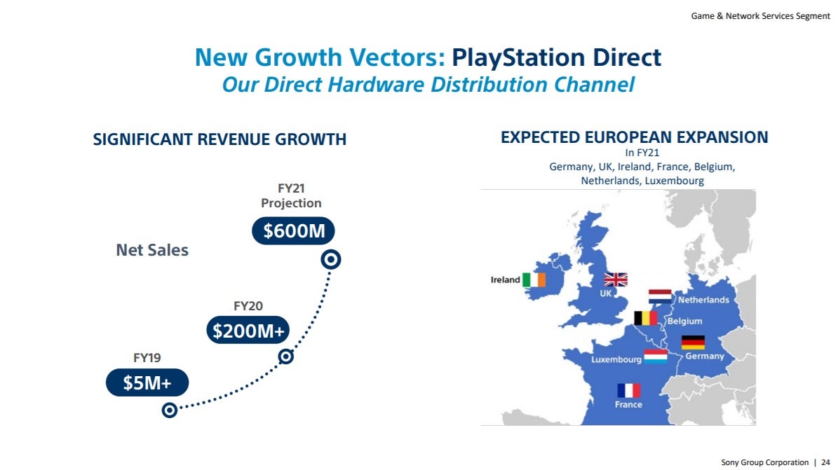 There s loads of interesting info in Sony s PlayStation investor relations document - 21