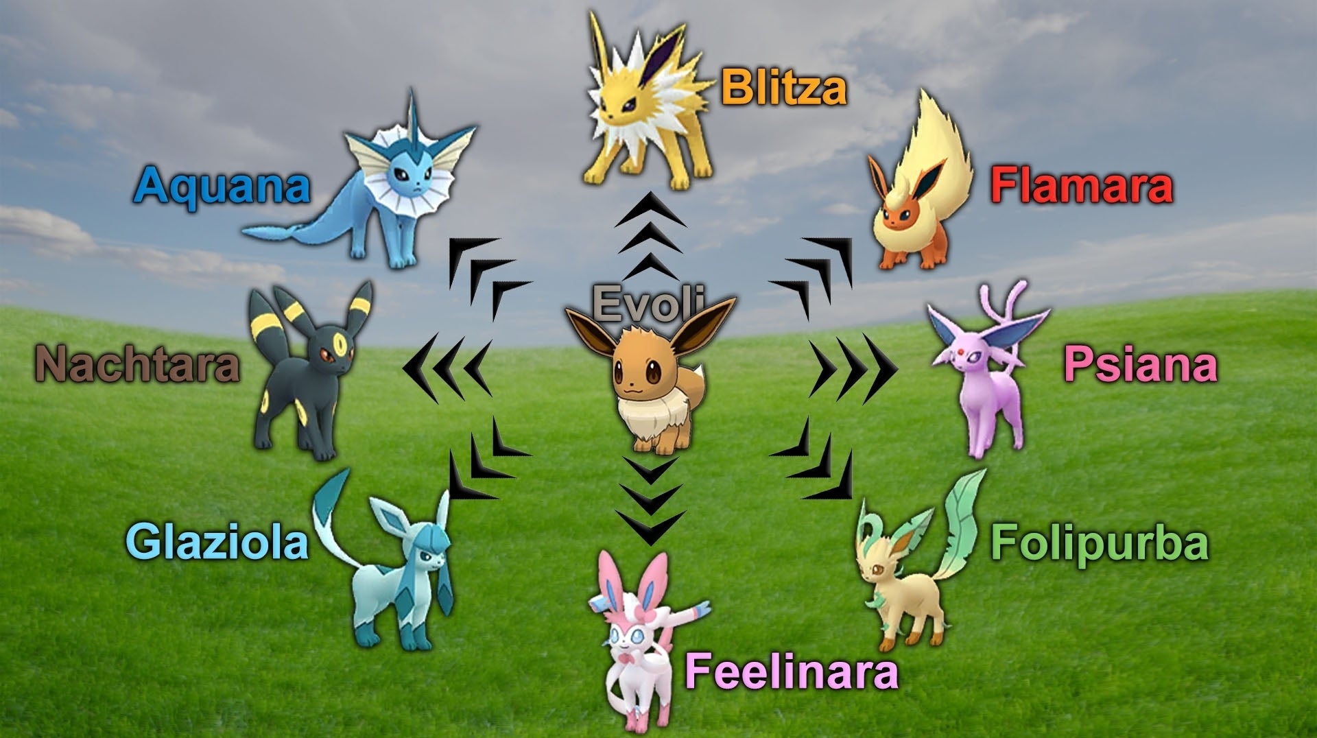 Pokemon Go: Evoli Entwicklungen - Alle Namen Und Tricks | Eurogamer.De