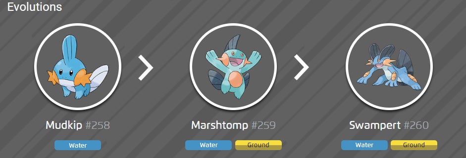 Shiny Mudkip  evolution chart  100  perfect IV stats and Swampert best moveset in Pok mon Go - 99