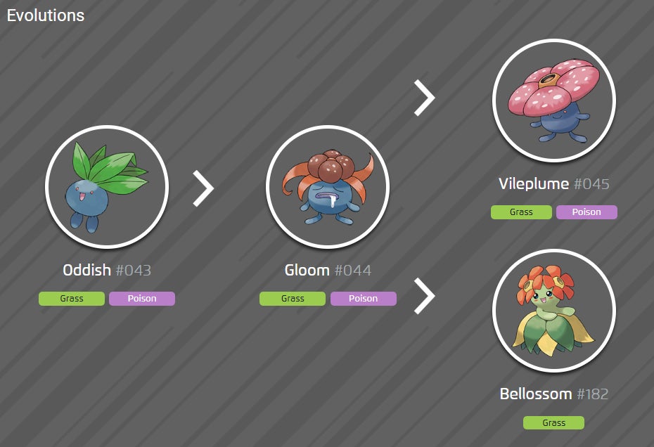 Oddish 100  perfect IV stats  shiny Oddish in Pok mon Go - 94