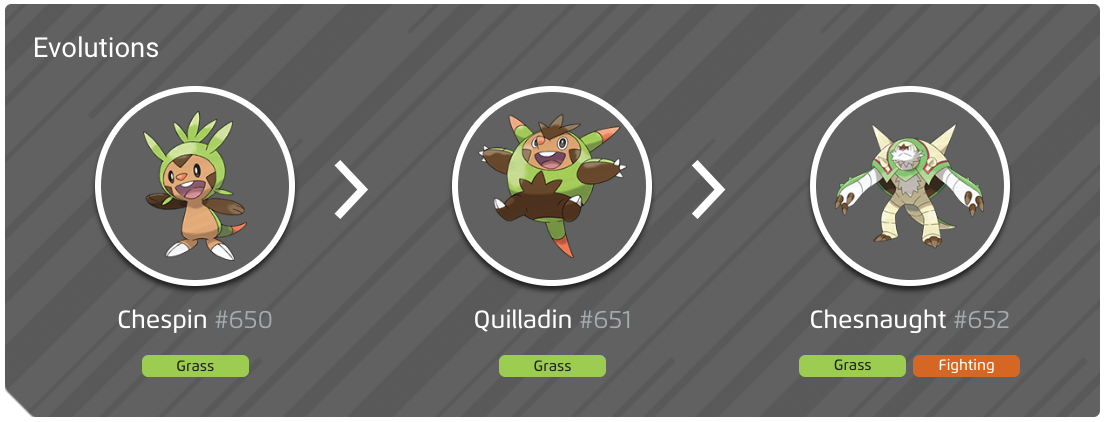 Shiny Chespin evolution chart, 100% perfect IV stats and Chesnaught ...