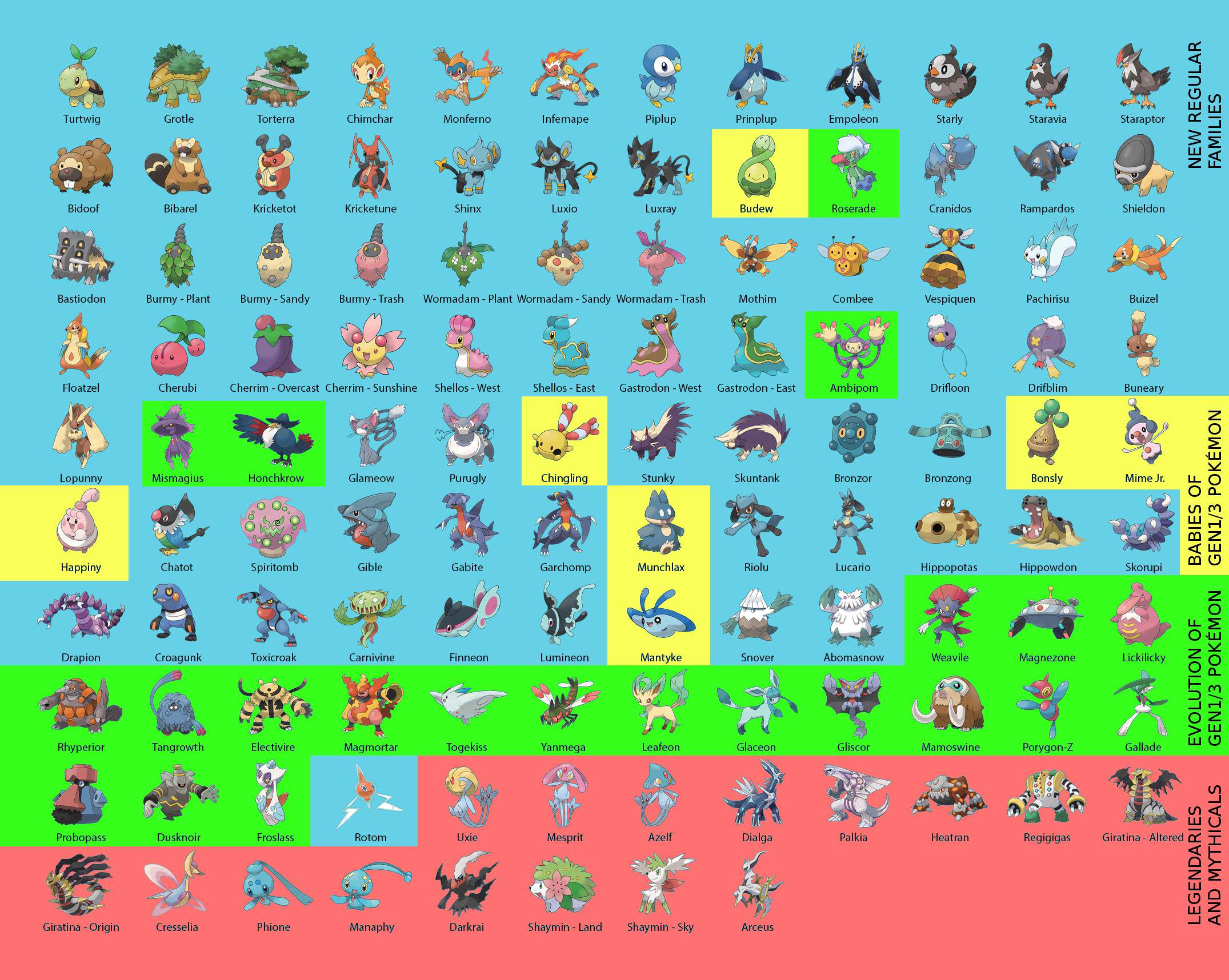 Pokémon Go Gen 4 Pokémon list released so far and every creature from Diamond and Pearls region listed