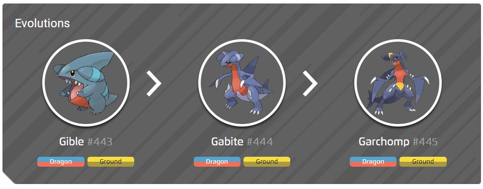 Shiny Gible Gible evolution chart and Garchomp best moveset recommendation in Pokémon Go
