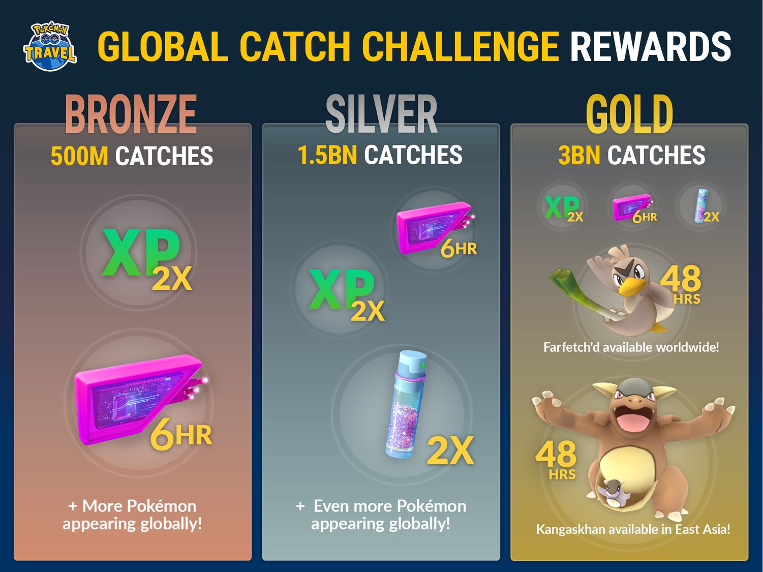 Pokémon Go Global Catch Challenge  Catch goals and rewards for the Thanksgiving travel event explained