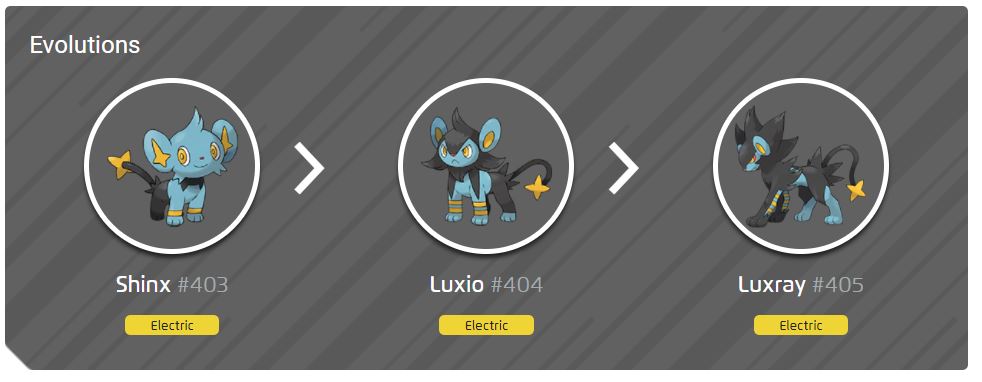 Shiny Shinx evolution chart 100% perfect IV stats and Luxray best moveset in Pokémon Go