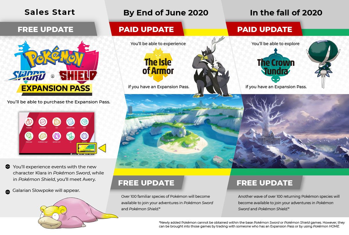 Pokémon Sword and Shield Expansion Pass guide  new features locations and returning Pokémon explained