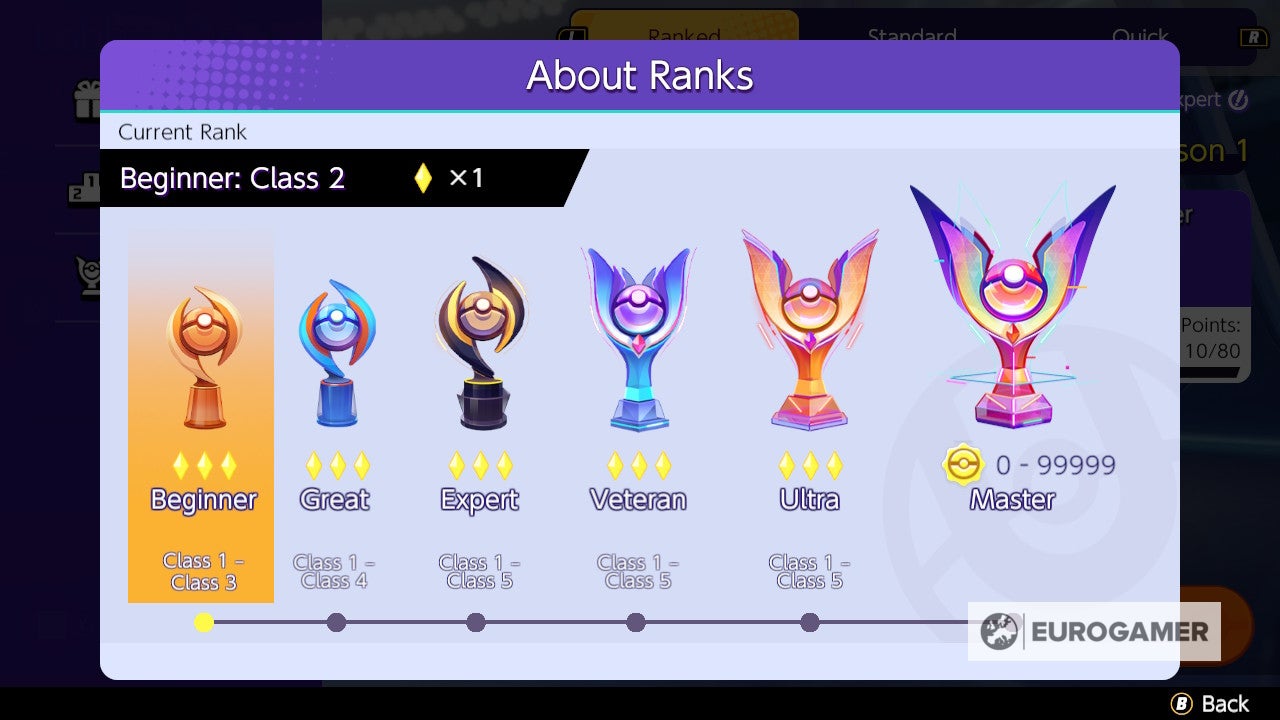 Pok mon Unite   Ranked system  How to unlock Ranked matches and how the Ranking system works - 46