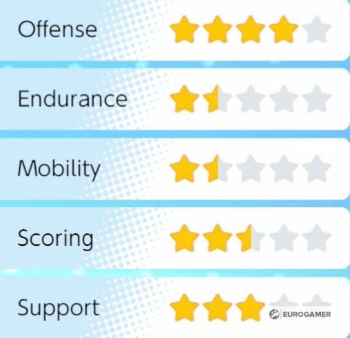Pok mon Unite Tier and Pok mon List  All Rounder  Attacker  Defender  Speedster and Supporter tier lists explained - 64