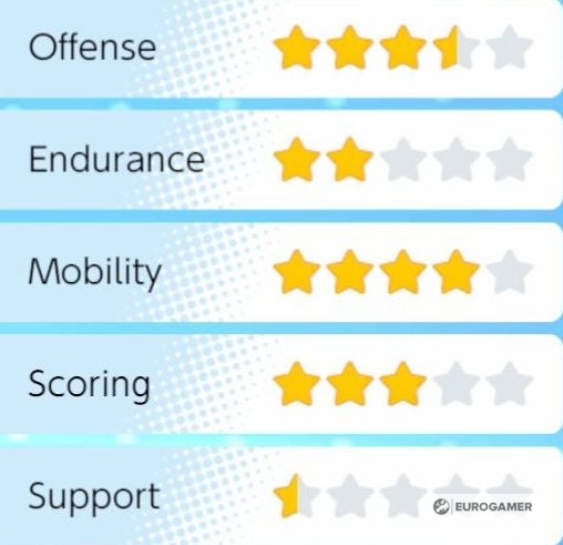 Pok mon Unite Tier and Pok mon List  All Rounder  Attacker  Defender  Speedster and Supporter tier lists explained - 42