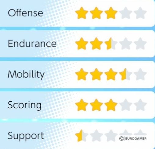 Pok mon Unite Tier and Pok mon List  All Rounder  Attacker  Defender  Speedster and Supporter tier lists explained - 76