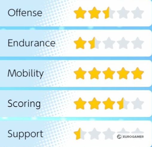 Pok mon Unite Tier and Pok mon List  All Rounder  Attacker  Defender  Speedster and Supporter tier lists explained - 36