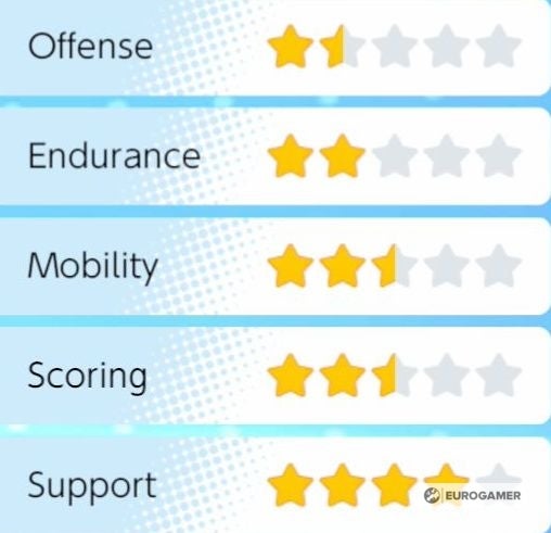 Pok mon Unite Tier and Pok mon List  All Rounder  Attacker  Defender  Speedster and Supporter tier lists explained - 47