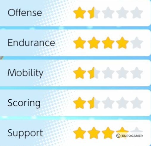 Pok mon Unite Tier and Pok mon List  All Rounder  Attacker  Defender  Speedster and Supporter tier lists explained - 8