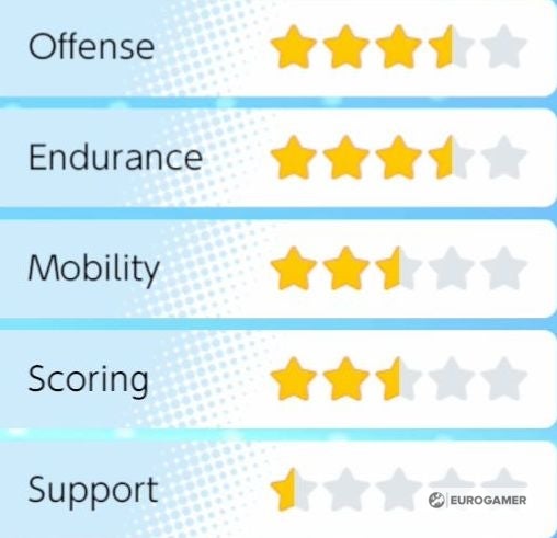 Pok mon Unite Tier and Pok mon List  All Rounder  Attacker  Defender  Speedster and Supporter tier lists explained - 6