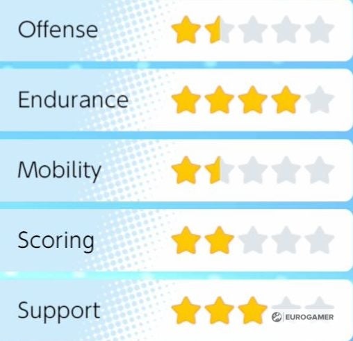 Pok mon Unite Tier and Pok mon List  All Rounder  Attacker  Defender  Speedster and Supporter tier lists explained - 25