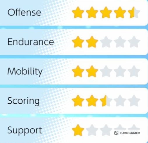 Pok mon Unite Tier and Pok mon List  All Rounder  Attacker  Defender  Speedster and Supporter tier lists explained - 61