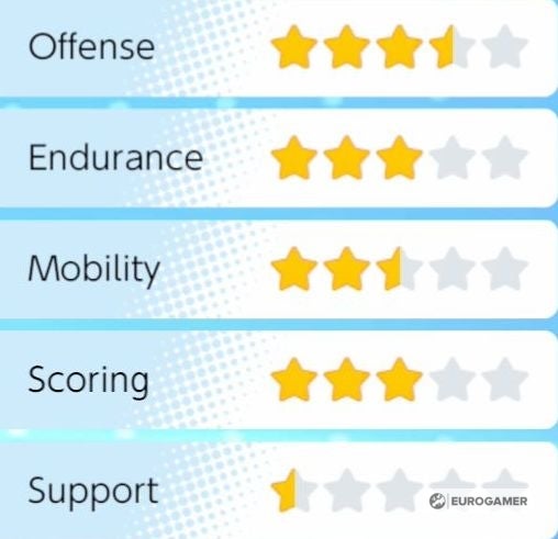 Pok mon Unite Tier and Pok mon List  All Rounder  Attacker  Defender  Speedster and Supporter tier lists explained - 87