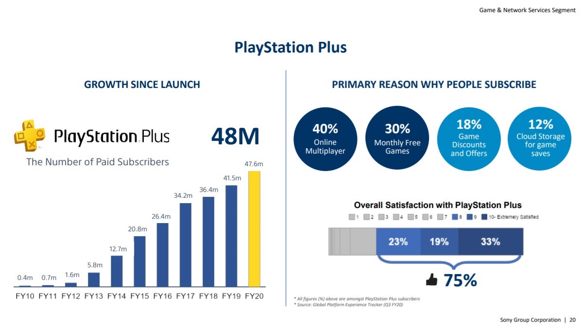 There s loads of interesting info in Sony s PlayStation investor relations document - 95