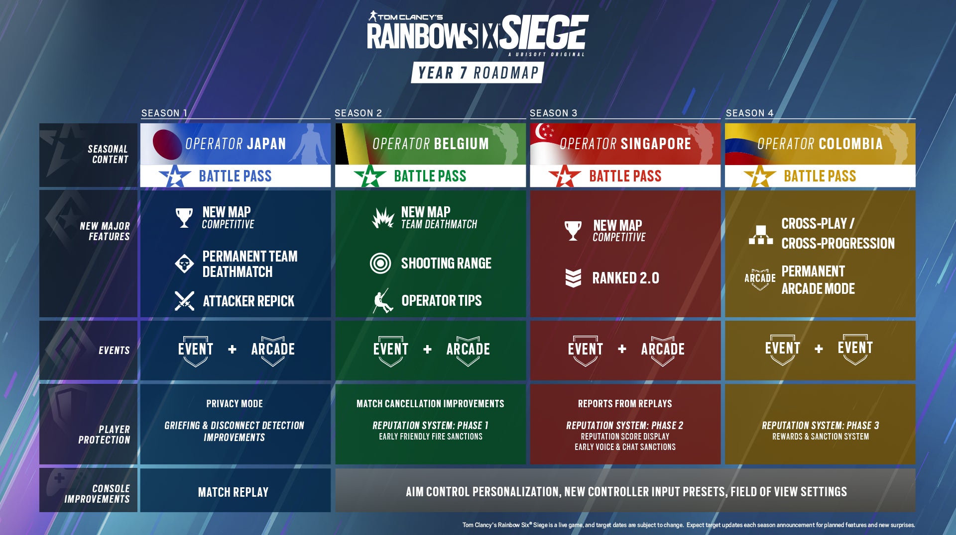 Afbeeldingen van Rainbow Six Siege Year 7 roadmap aangekondigd