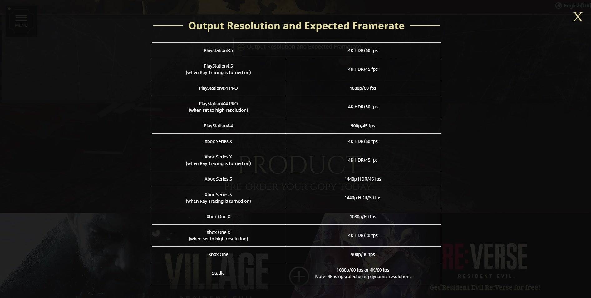 Resident Evil Village resolution and framerate revealed for all consoles - 30