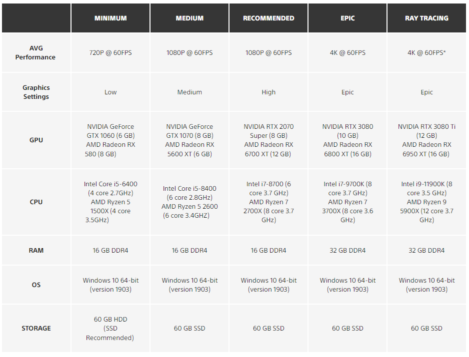 Returnal PC specs