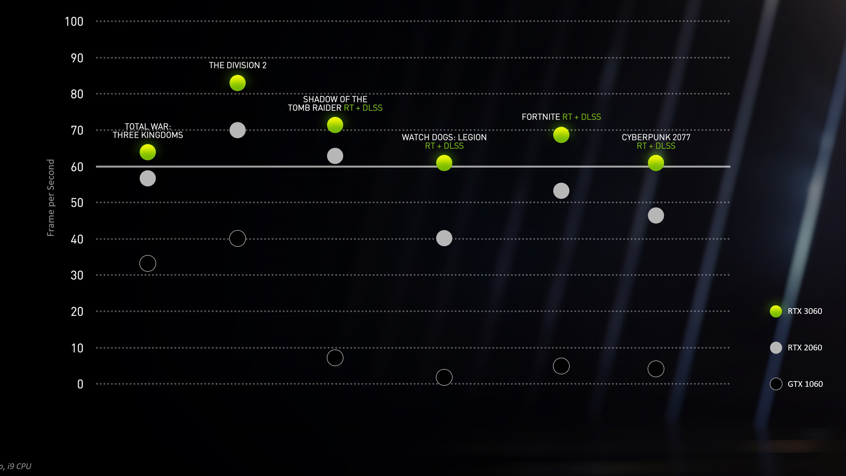 Nvidia at CES 2021  RTX 3060 and RTX 30 series laptop GPUs unveiled - 2