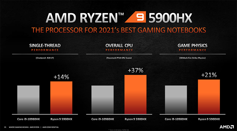 AMD at CES 2021  Ryzen 5000 processors for laptops announced - 1