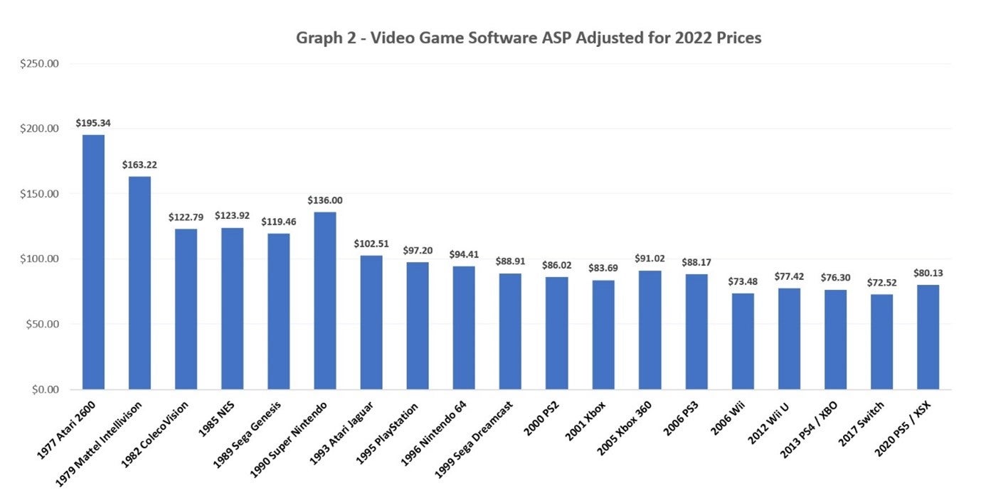 Are video games really more | GamesIndustry.biz